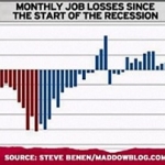More Jobs? Navigating Through All The BLS – Focusing On The Facts, The Numbers, Not The Politics